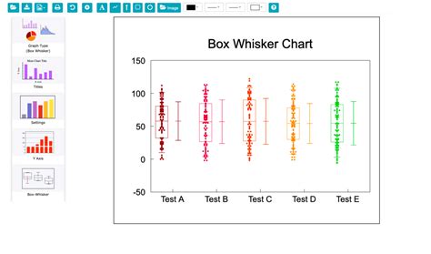 data distribution box plot|box and whisker chart example.